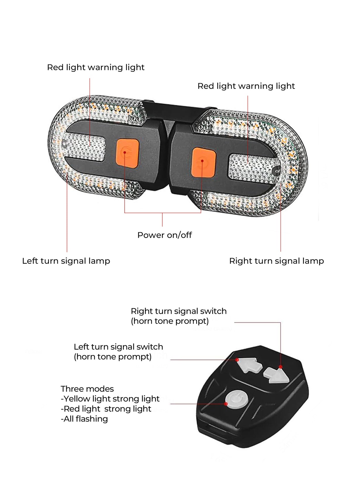 Fahrradrücklicht:

Rotes Warnlicht (links und rechts)

Linker Blinker

Rechter Blinker

Ein-/Ausschalter

Fernbedienung:

Schalter für rechten Blinker (mit Tonsignal)

Schalter für linken Blinker (mit Tonsignal)

Drei Modi:

Gelbes Licht – stark

Rotes Licht – stark

Alle Lichter blinken